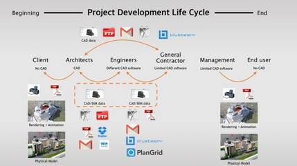 顛覆!一個華人團隊產品征服美國各大建筑事務所