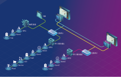 遨?？萍糆CDIS產(chǎn)品獲得中國船級社型式認可證書
